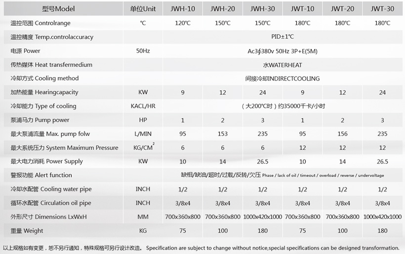 180度水溫機參數(shù)