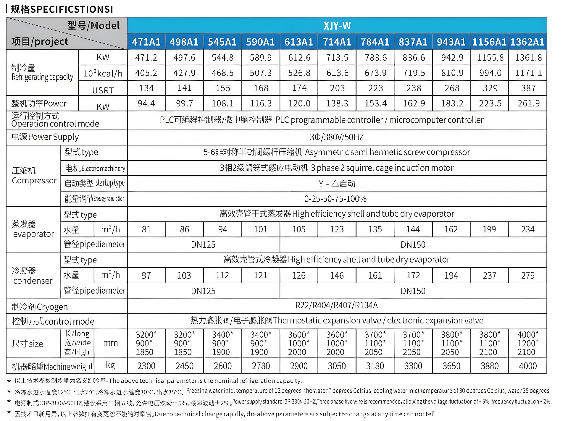 水冷螺桿式冷水機(jī)-單機(jī)頭二詳情1_副本.jpg